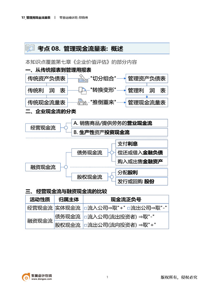 第17讲管理用现金流量表| PDF