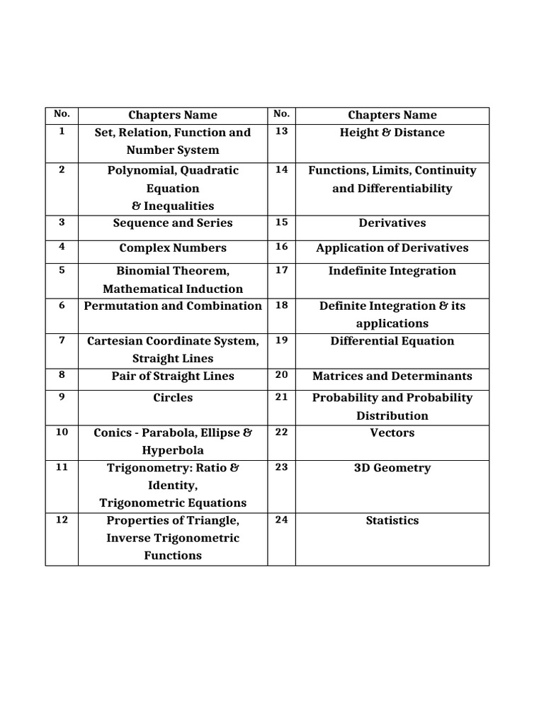 Comprehensive Math Topics Overview | PDF