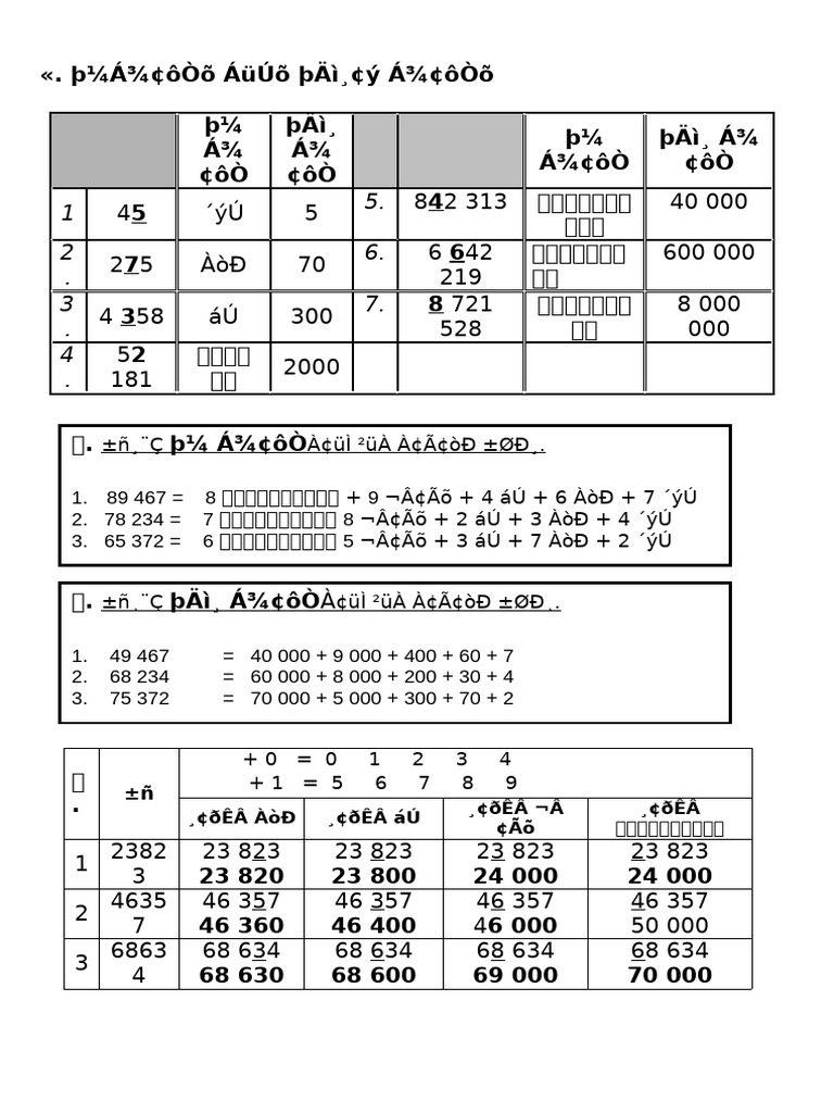 Maths Year 4 Notes | PDF