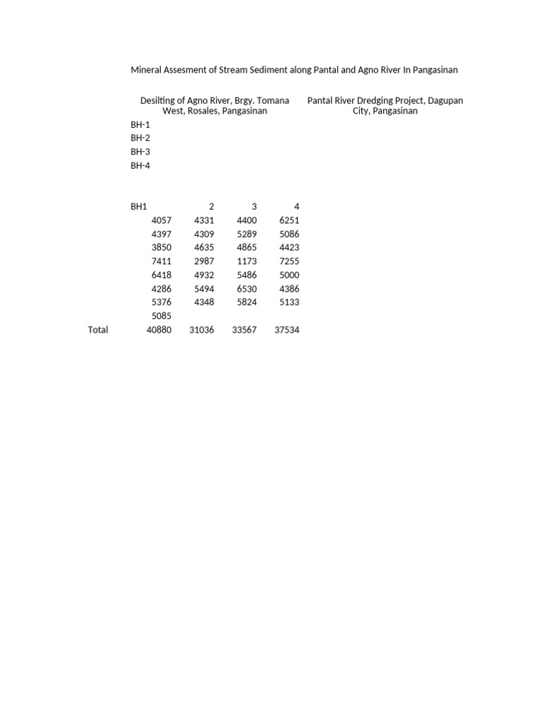 Mineral Weight Sample | PDF