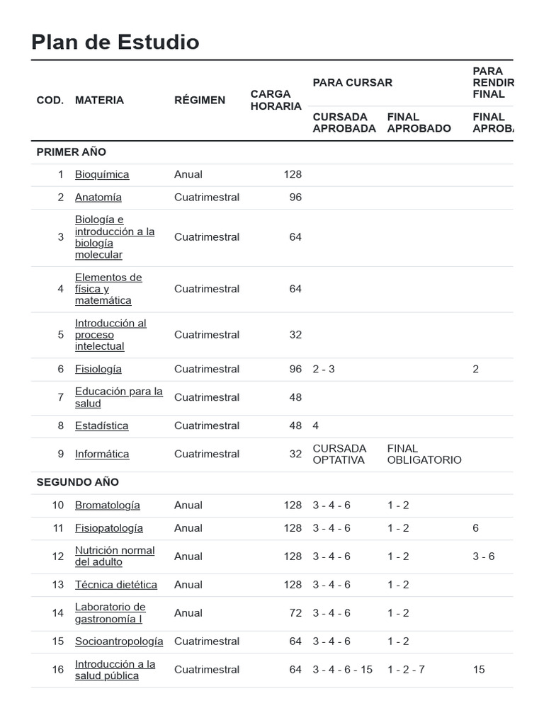Plan de Estudios de Nutrición | PDF | Dietético