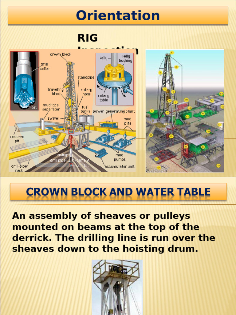 Drilling Rig Components Overview | PDF | Oil Well | Casing (Borehole)