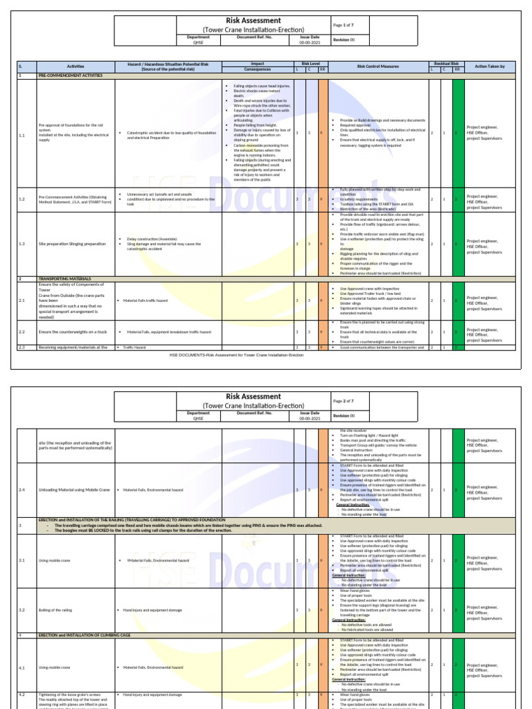 Tower Crane Installation Risk Assessment | PDF | Crane (Machine) | Risk