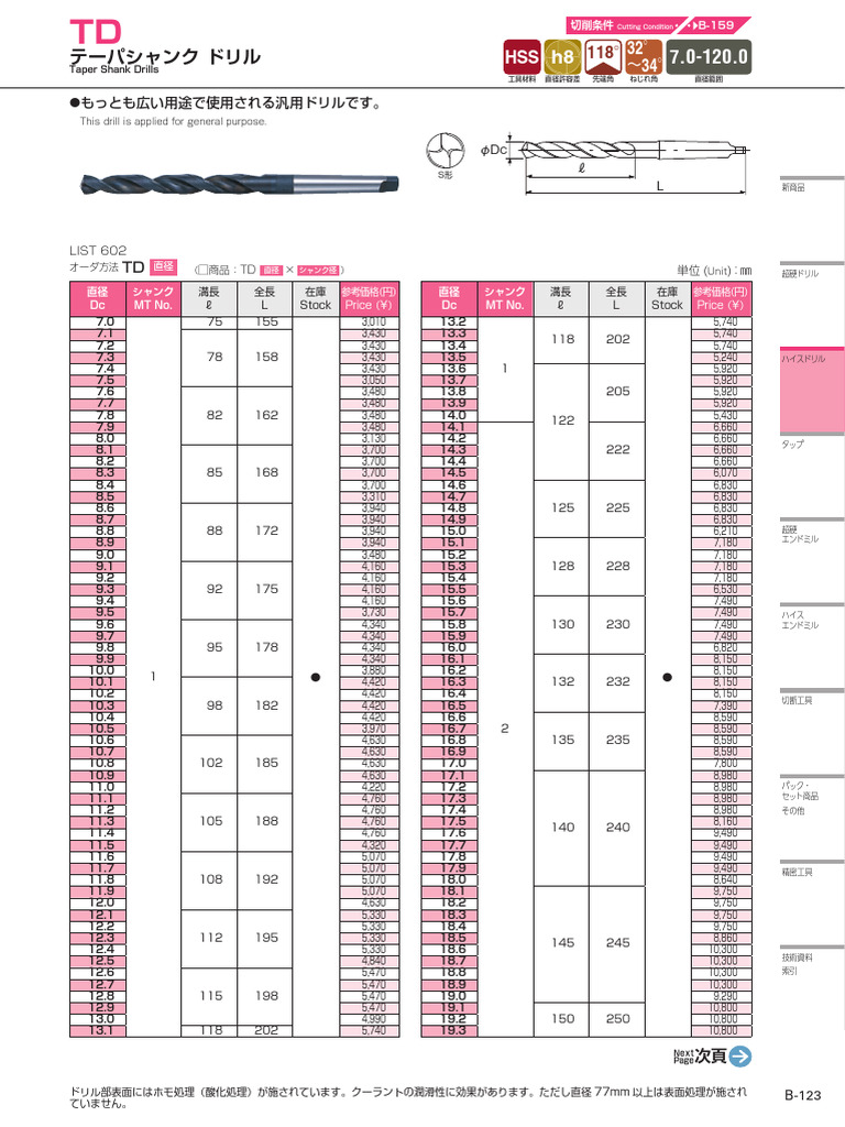 Taper Shank HSS Standar Uncoated - TD | PDF