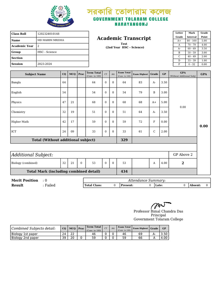HSC Science Academic Transcript 2023-24 | PDF | Vocational Education ...