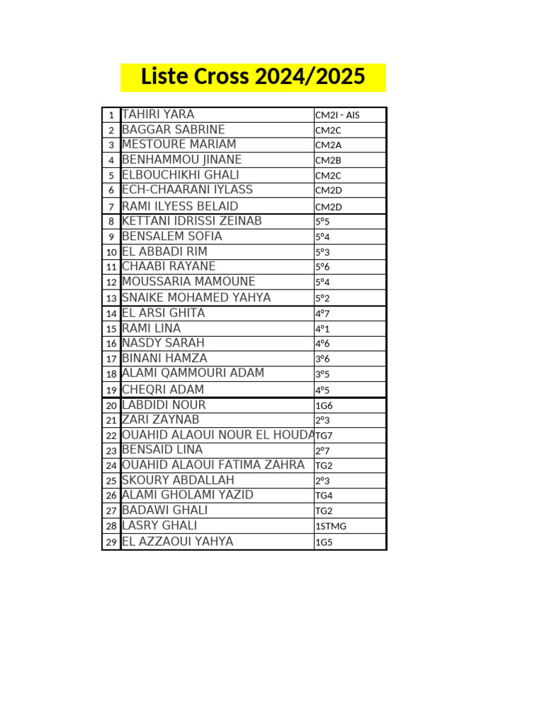 Cross List 2024/2025 Students | PDF