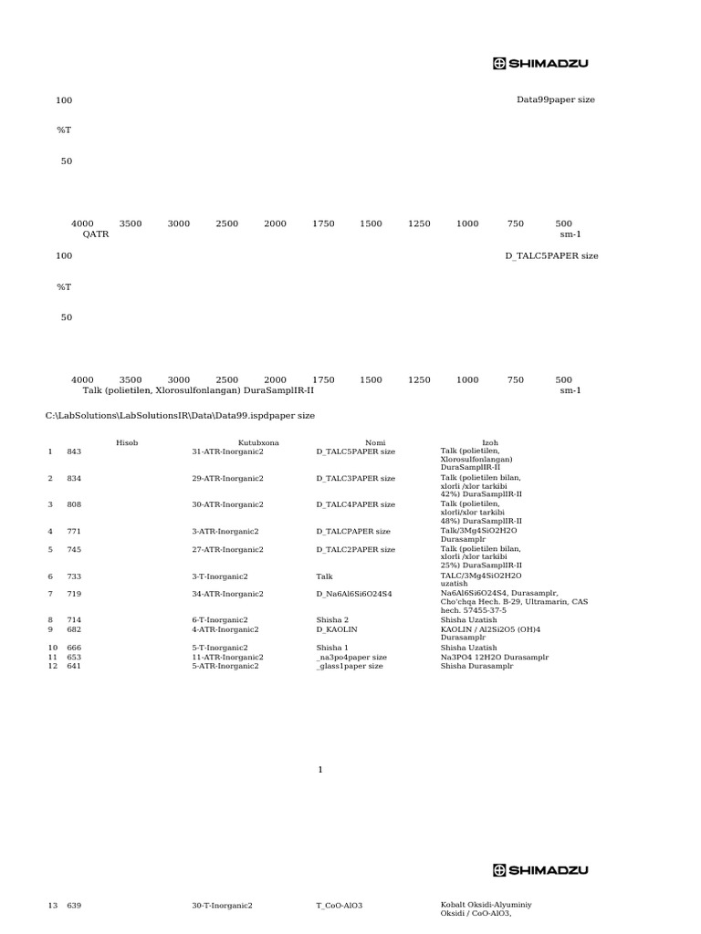 Inorganic and Polymer Sample Data | PDF