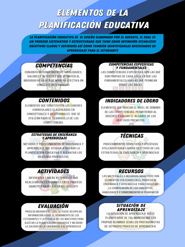 Elementos Clave en Planificación Educativa | PDF | Enseñando | Aprendizaje