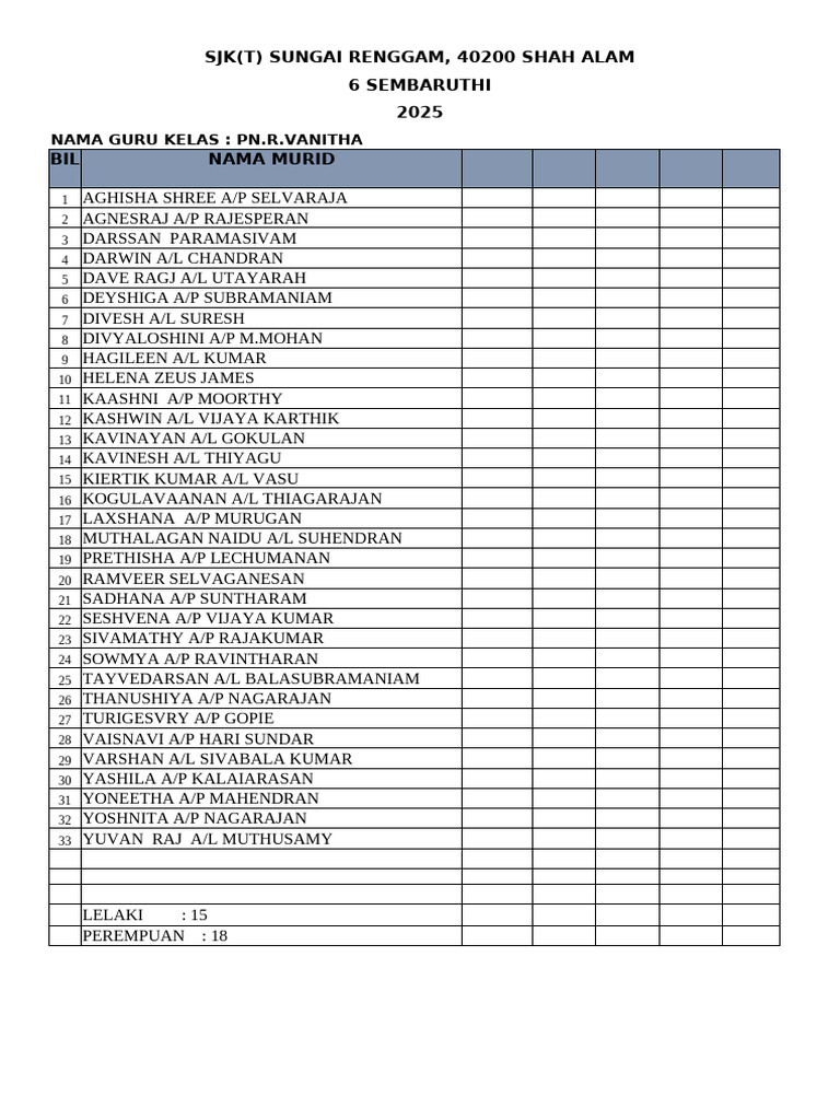 6S Name List | PDF