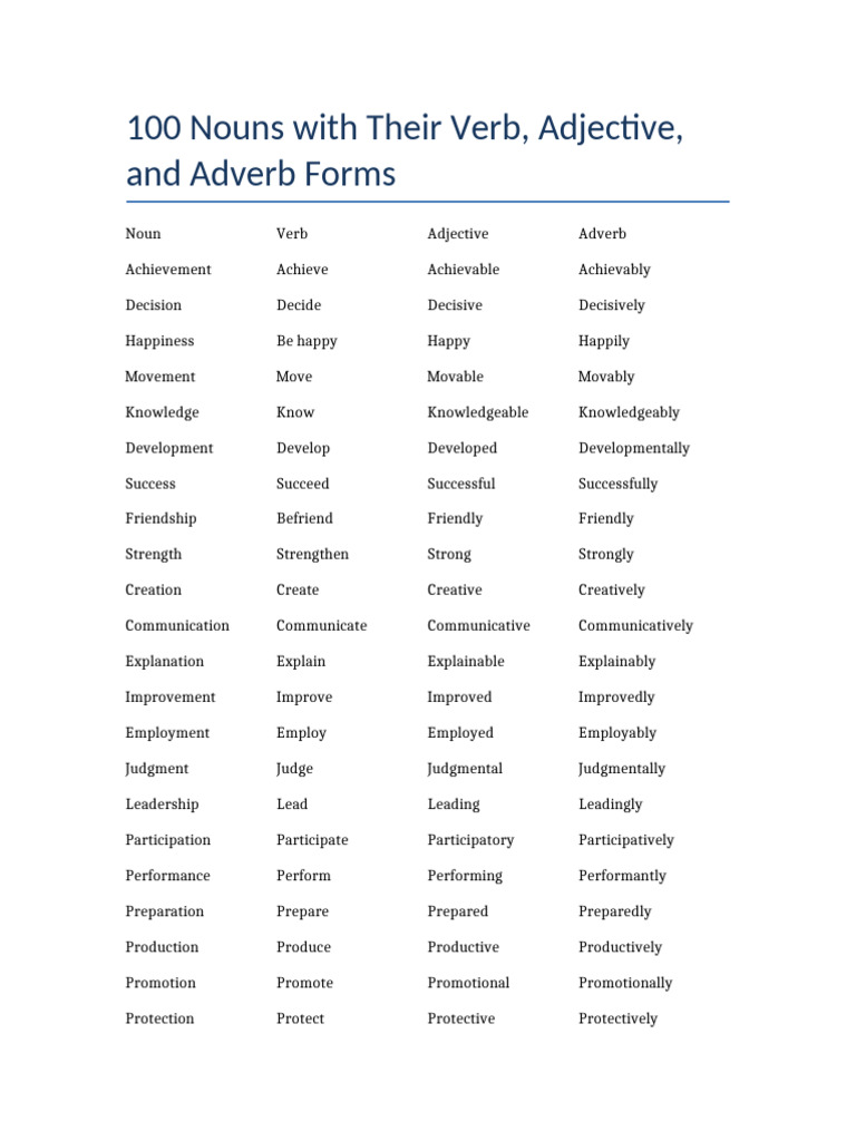 Word Forms 100 List | PDF | Experiment | Adverb