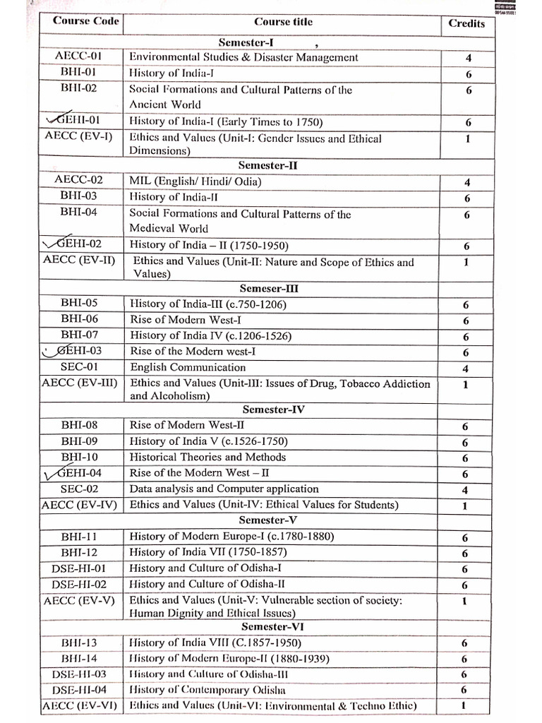 Syllabus HIST 2024 | PDF