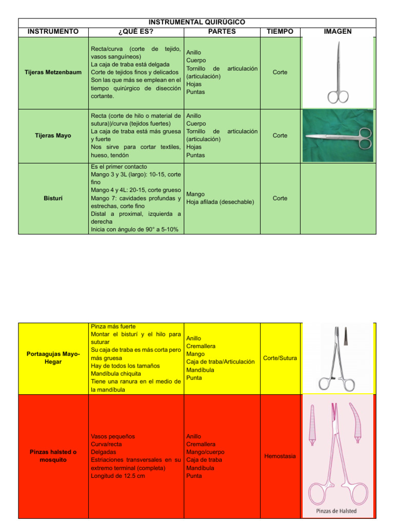 Clasificación del Instrumental Quirúrgico | PDF
