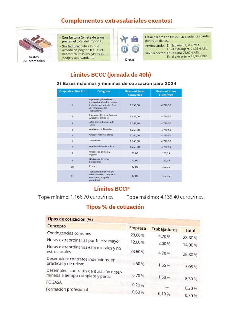 Límites de Complementos Exentos BCCC/BCCP | PDF