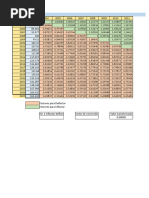 IPC Series 2018-2025 Data Summary | PDF