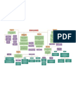 Mapa Gestion Por Prcesos