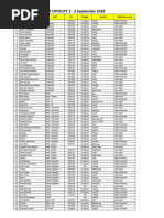 3 Letter Codes Indonesia Bandara Internasional | PDF | Indonesia ...