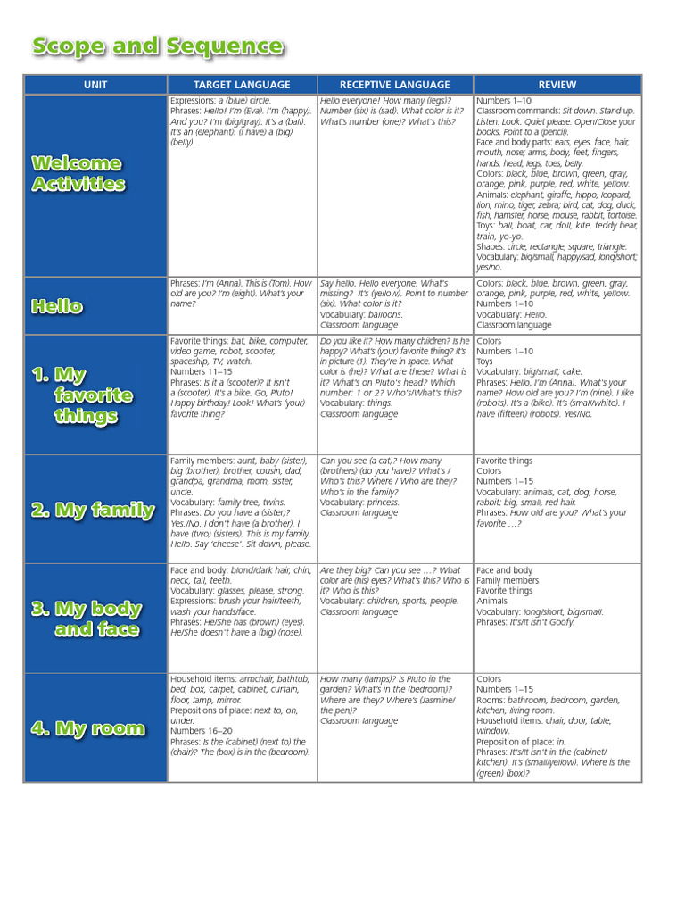 Essential Vocabulary for Young Learners | PDF