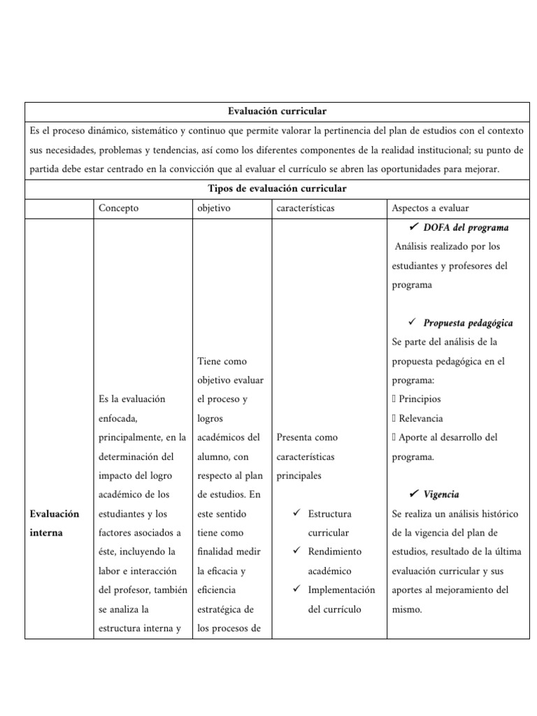 Tipos de Evaluación Curricular y Su Impacto | PDF | Plan de estudios ...