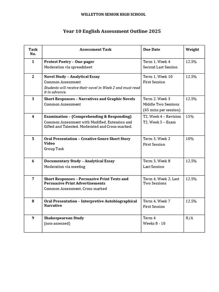 Year 10 English Assessment Guide 2025 | PDF | Human Communication | Writing