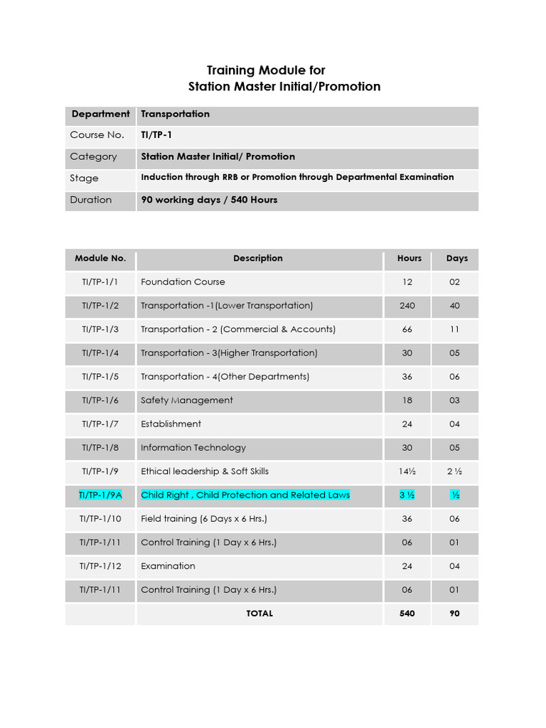Station Master Training Module Overview | PDF | Rail Transport