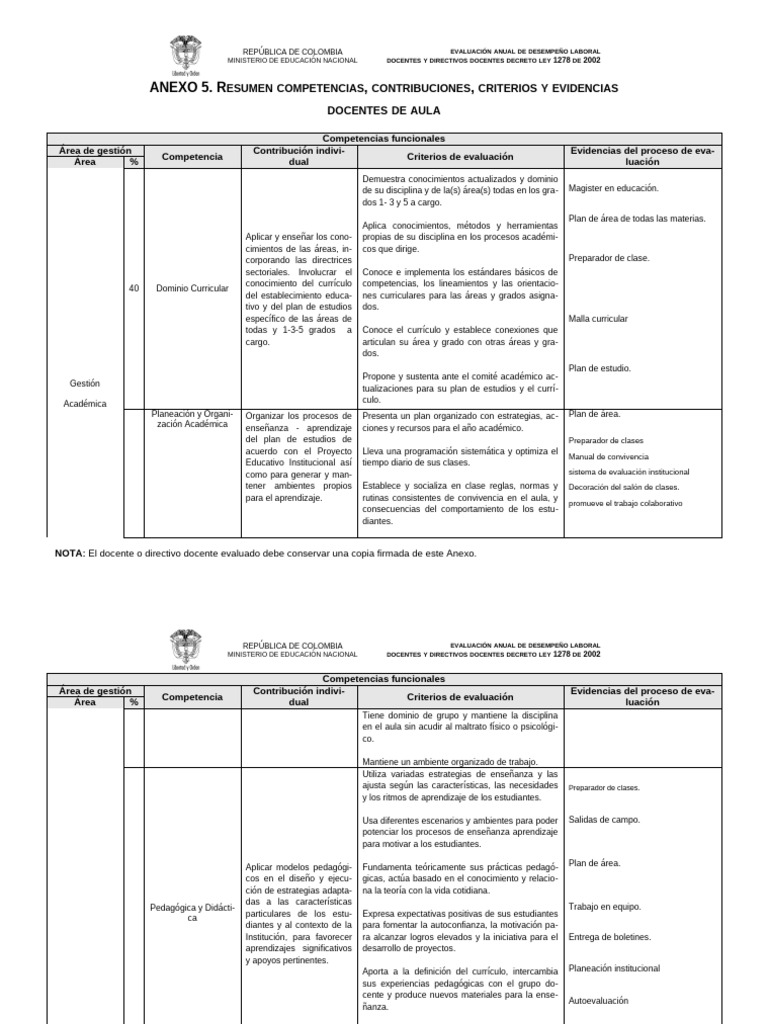 Evaluación Desempeño Docente Colombia | PDF | Evaluación | Plan de estudios