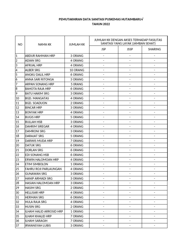 Data KK dan Sanitasi 2022 | PDF