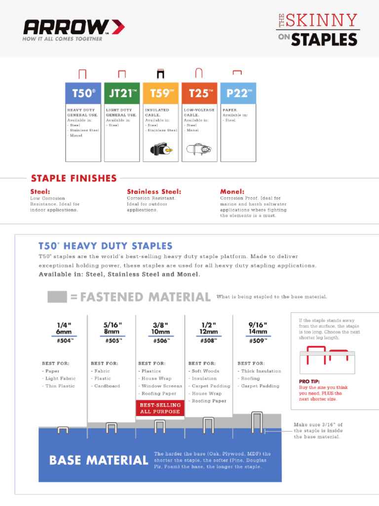Skinny Stapler and Staples Overview | PDF | Manufactured Goods