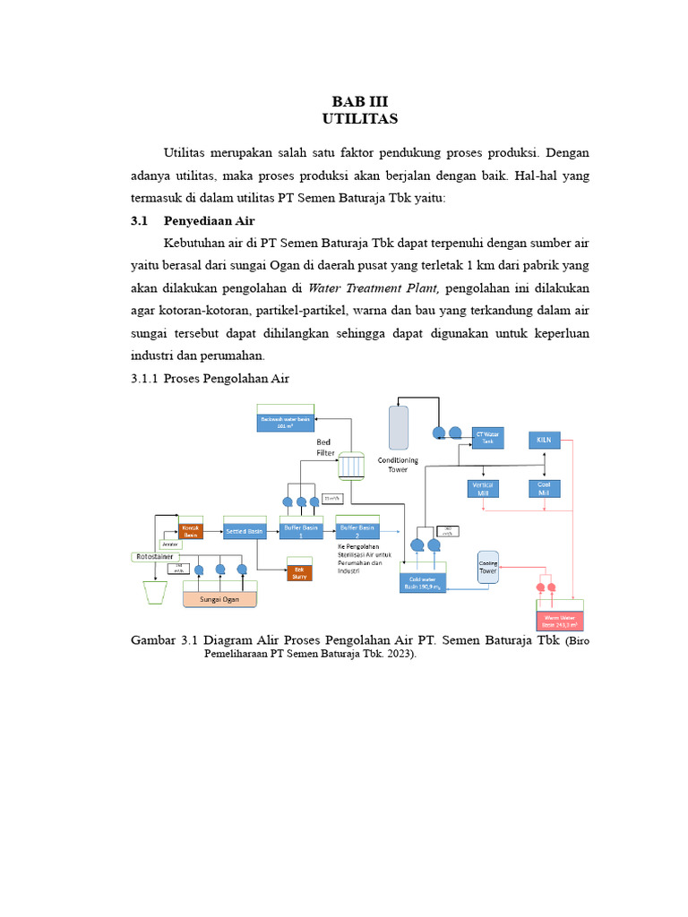 Proses Pengolahan Air di Buffer Basin | PDF