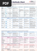 Guide To - IPLEDGE | PDF | Birth Control | Human Reproduction