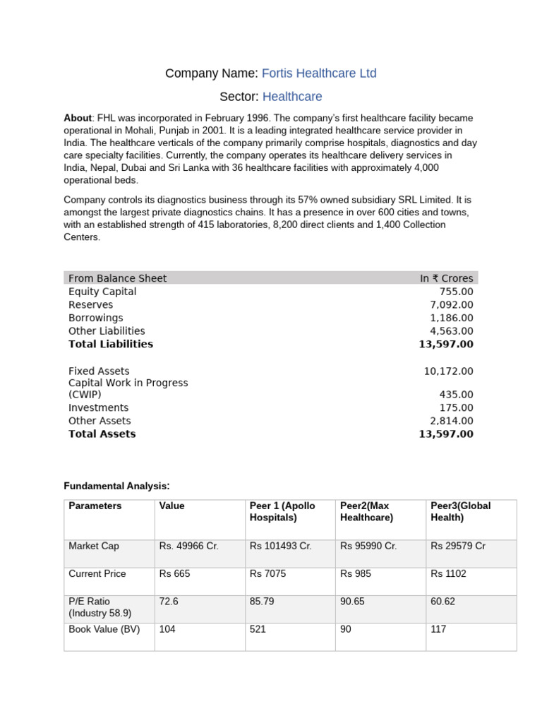 2022PGCSCA087 - FM Assignment | PDF | Price–Earnings Ratio | Dividend
