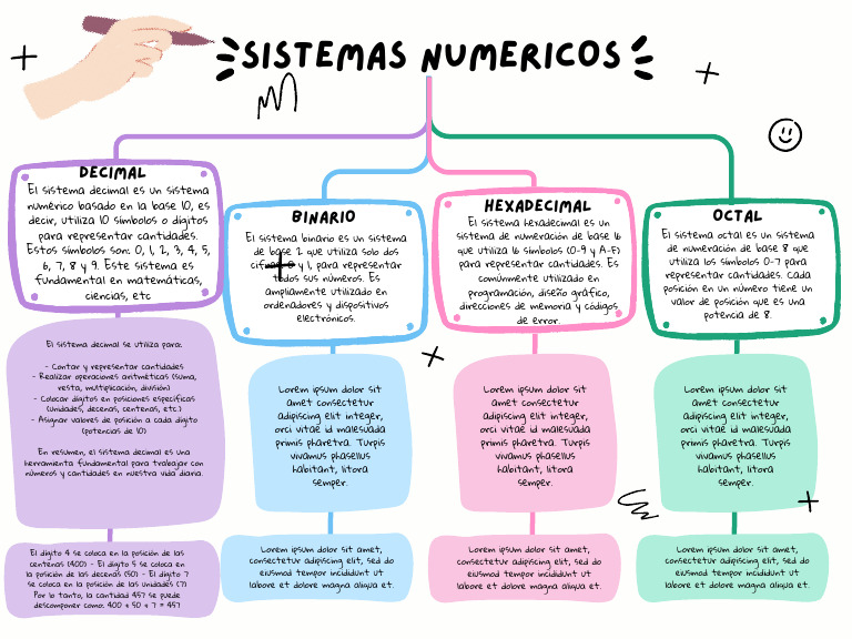 Grafica Mapa Conceptual Esquema Simple Multicolor | PDF | Decimal ...