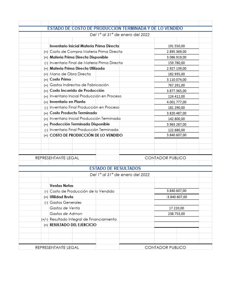 Costo de Producción y Resultados Enero 2022 | PDF | Costo | Estado de ...