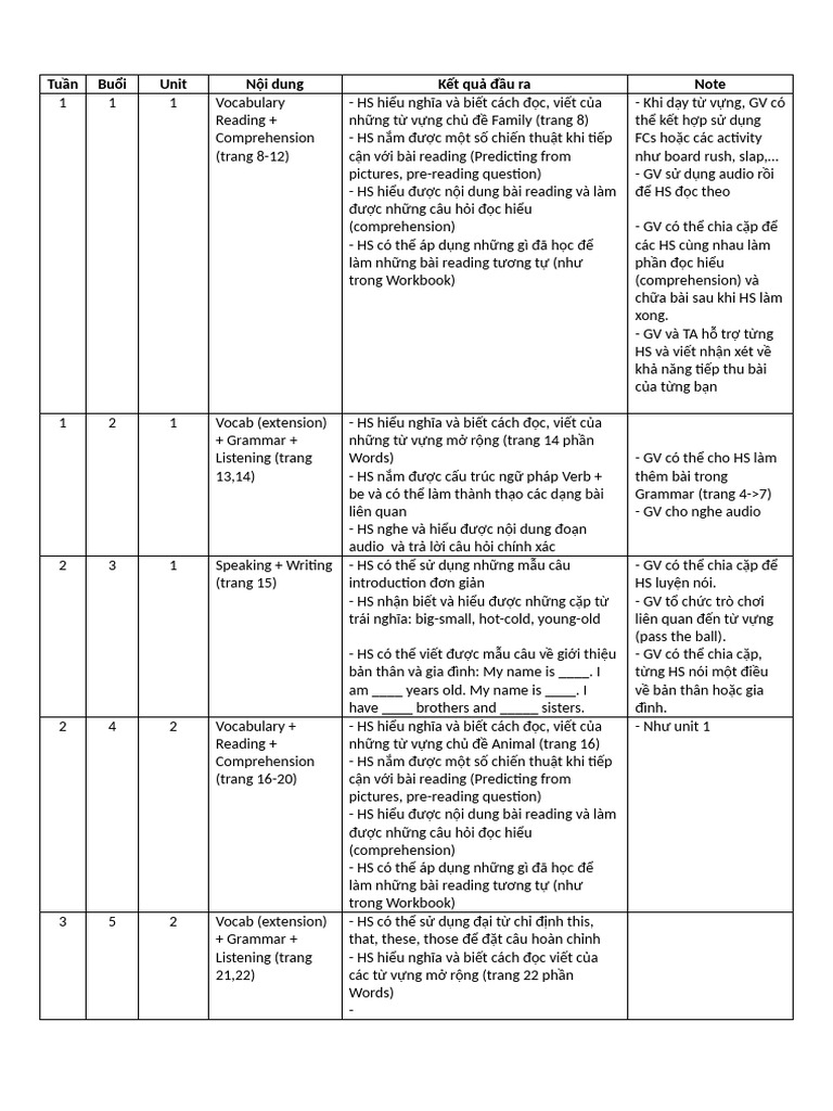 Giáo Trình OD1 | PDF