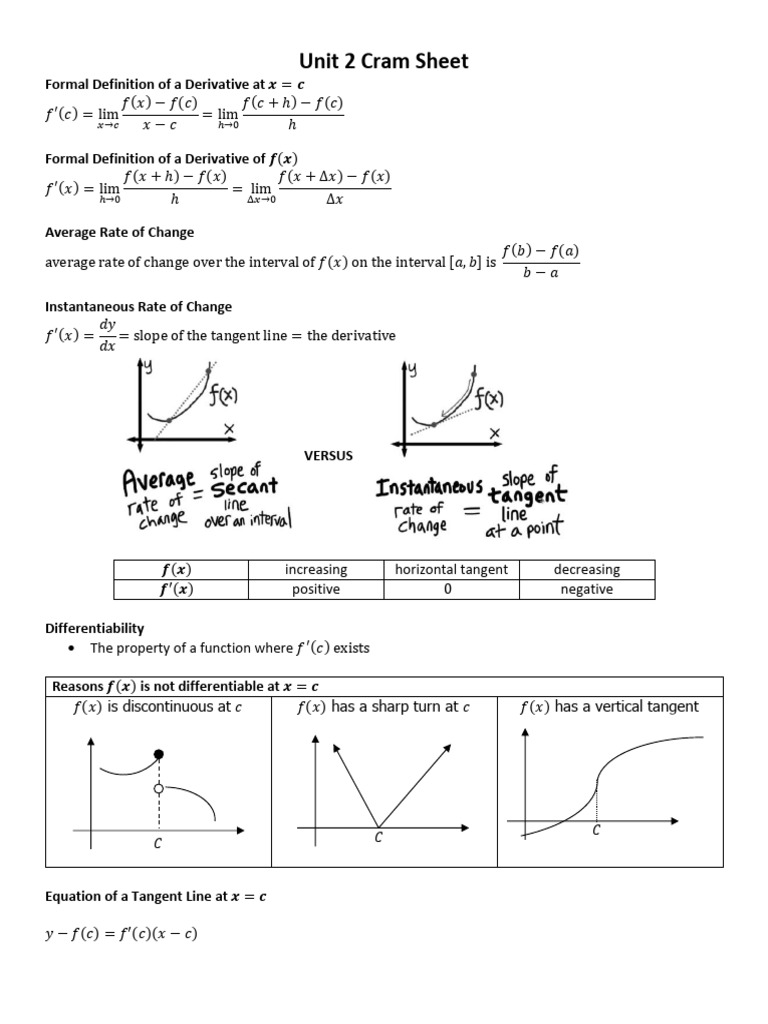 Unit+2+Cram+Sheet | PDF