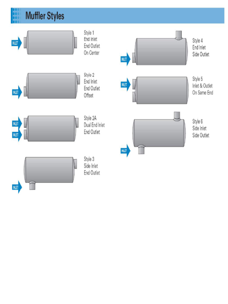 Muffler Configurations | PDF