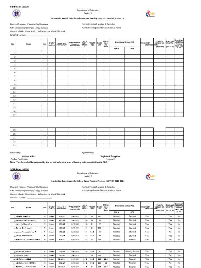 Blank Copy of SBFP Forms | PDF | Mammals | Dairy Products
