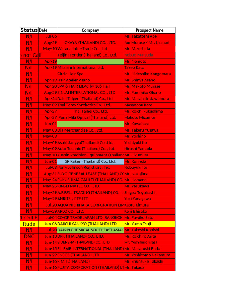 Not Interested BKK | PDF