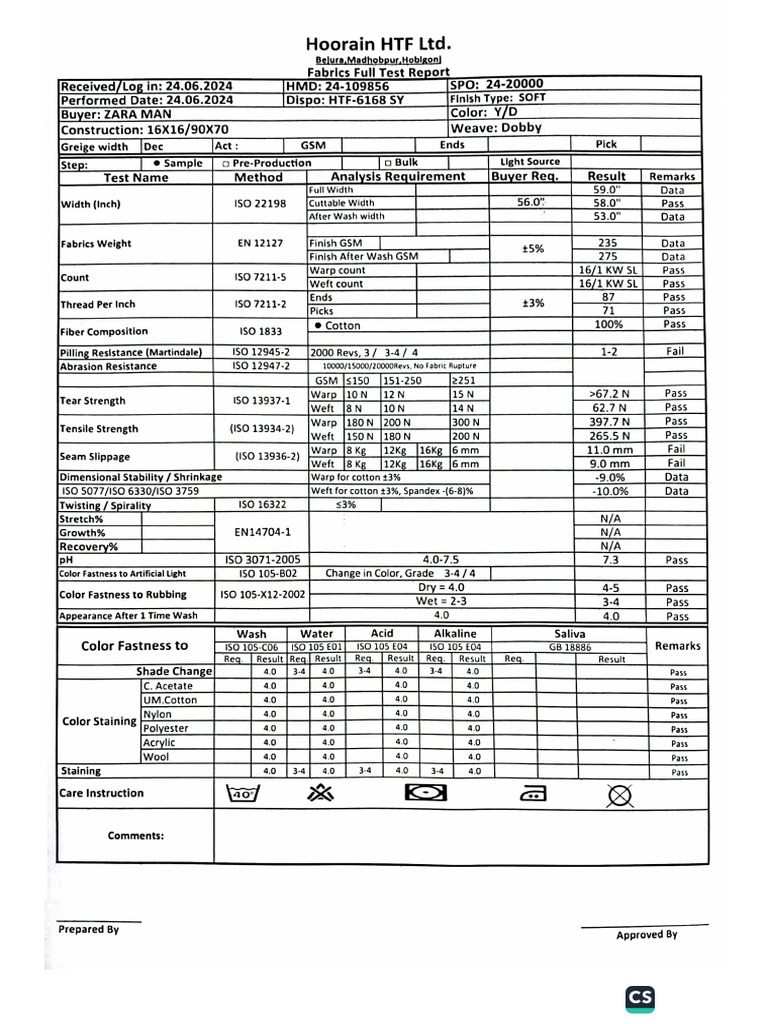 HTF Lab Report | PDF