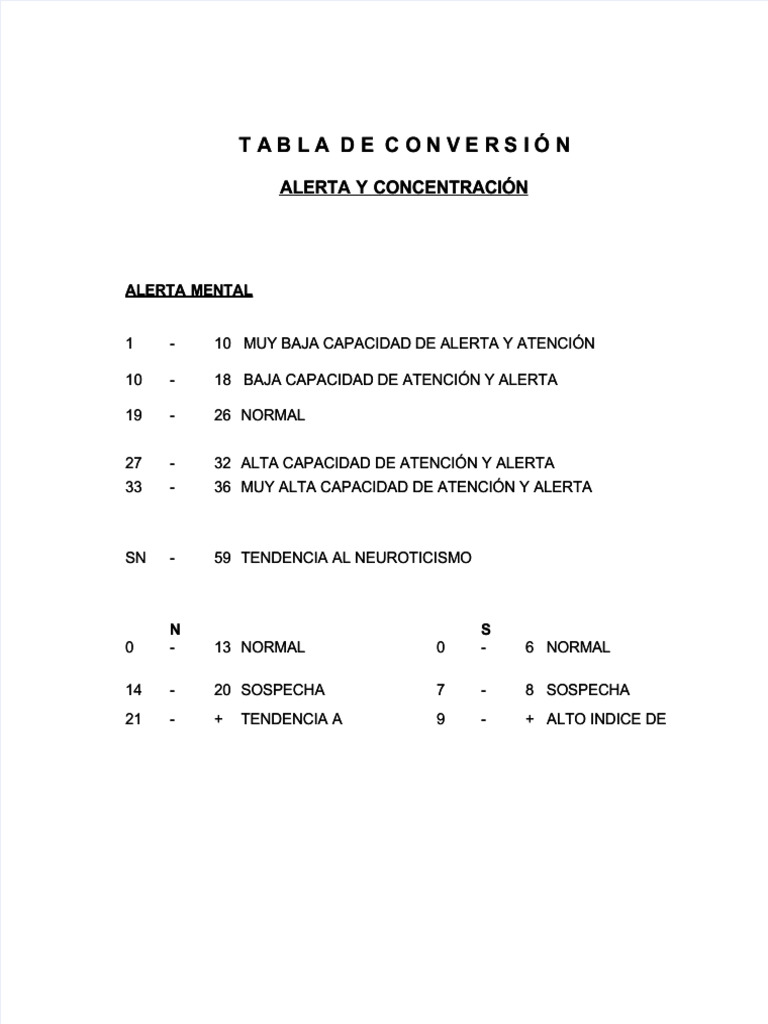 PDF Test de Alerta | PDF