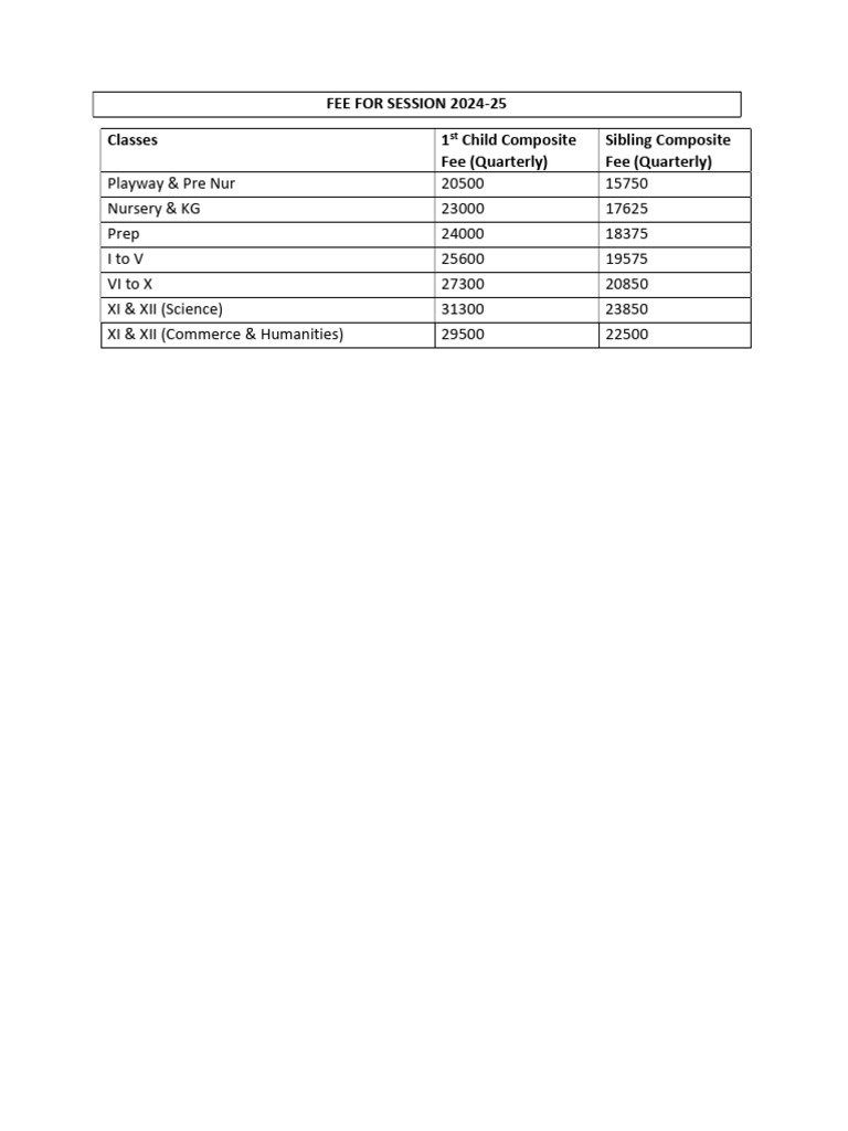 2024-25 School Fee Structure | PDF