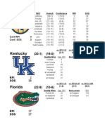 Kentucky: Conf - RPI 4 Conf. SOS 3