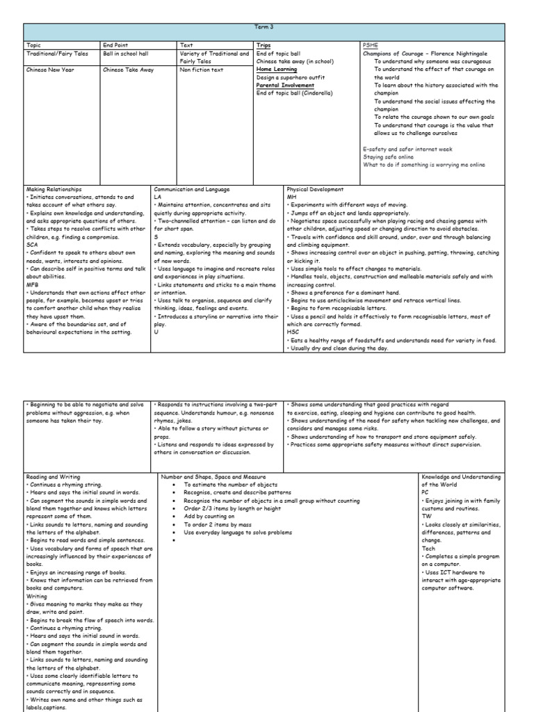 Term 3 Curriculum Overview for Students | PDF | Word | Cognition