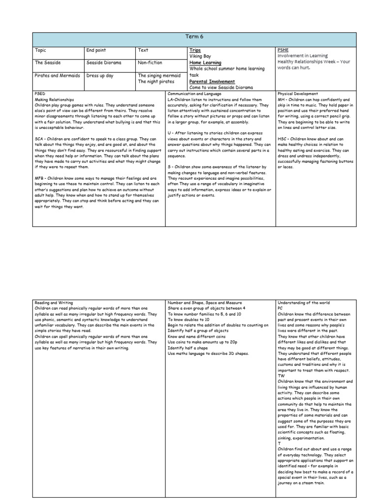 Reception Curriculum Term 6.211888916 | PDF | Learning | Human ...