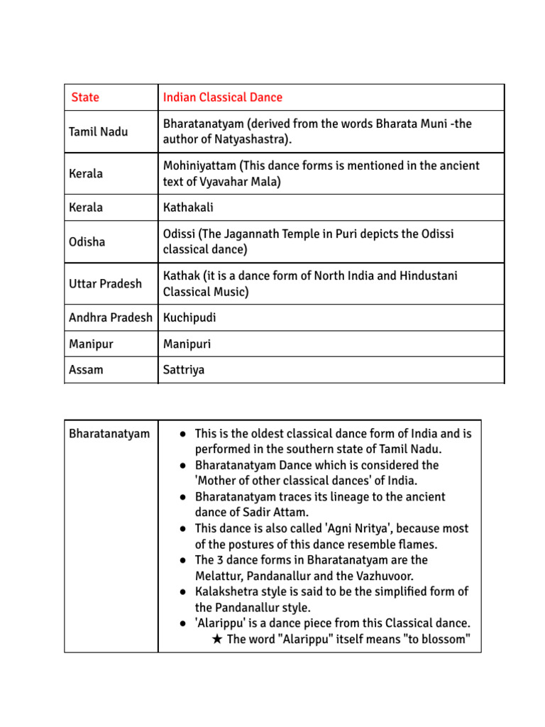 State Indian Classical Dance | PDF | Dances | Performing Arts