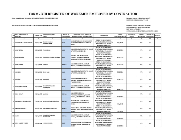 Copy of Form - XIII Register of Workmen | PDF
