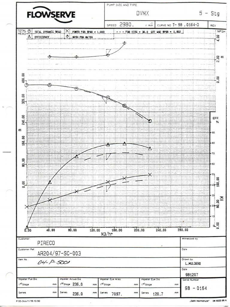 Courbe de Performance | PDF