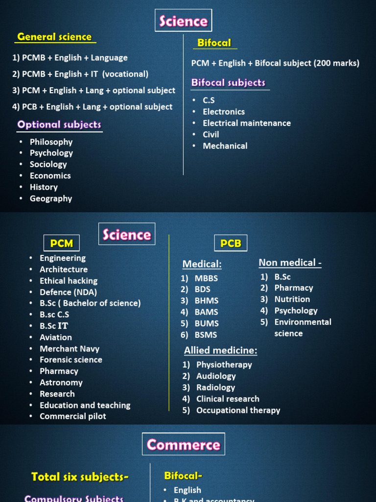 Career Opportunities in Science, Commerce and Arts | PDF