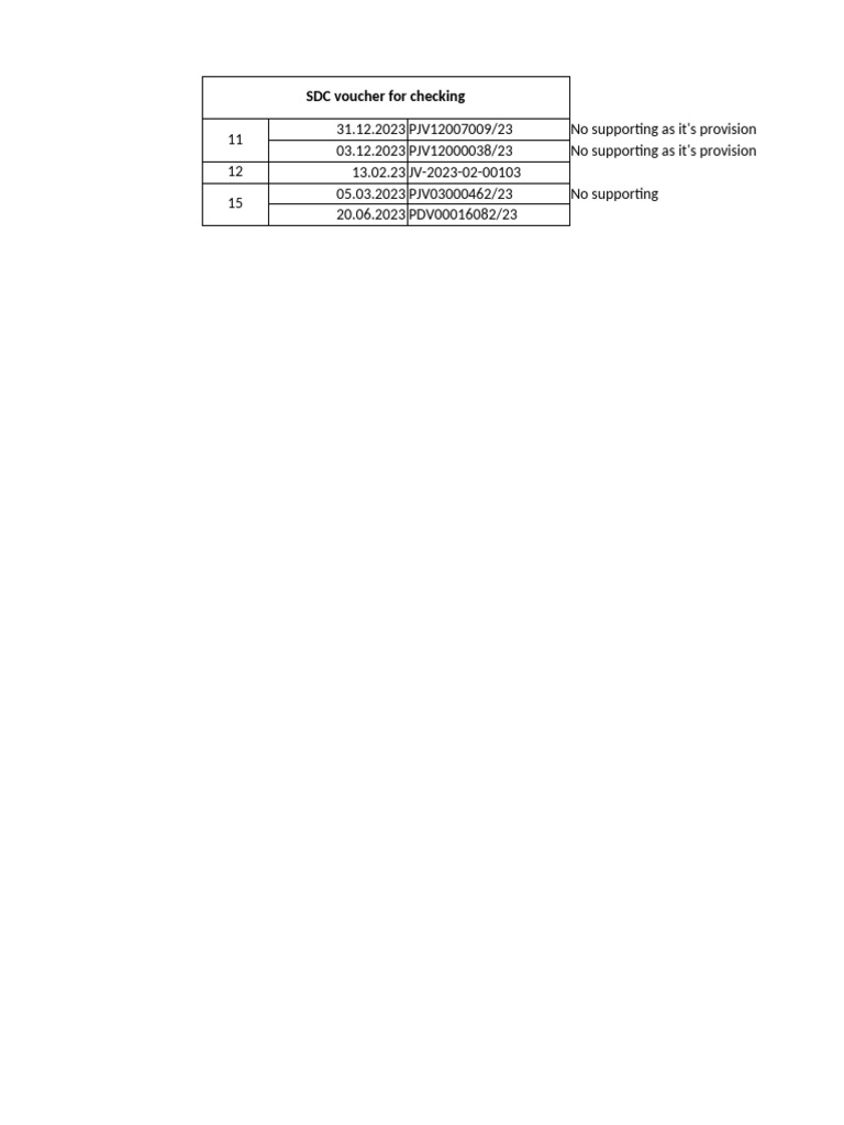 SDC Voucher Summary and Provisions | PDF