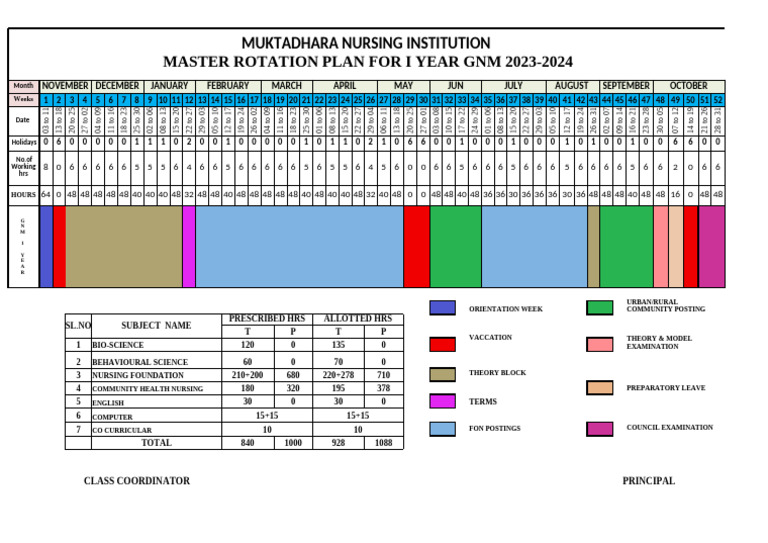 GNM 1st Year Master Rotation Plan 2023-24 | PDF