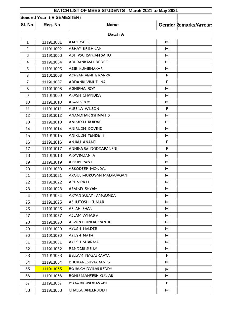 Batch List For Mbbs - IV Semester - March To May 2021 2 | PDF